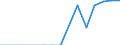 Calorific values: Net calorific value - average / Standard international energy product classification (SIEC): Oil and petroleum products / Unit of measure: Megajoule per tonne (net calorific value - NCV) / Geopolitical entity (reporting): Kosovo*
