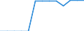 Heizwerte: Unterer Heizwert - Durchschnitt / Standardisierte internationale Klassifikation der Energieprodukte (SIEC): Öl und Mineralölerzeugnisse / Maßeinheit: Megajoule pro Tonne (unterer Heizwert - UHW) / Geopolitische Meldeeinheit: Dänemark