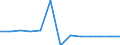 Heizwerte: Unterer Heizwert - Durchschnitt / Standardisierte internationale Klassifikation der Energieprodukte (SIEC): Öl und Mineralölerzeugnisse / Maßeinheit: Megajoule pro Tonne (unterer Heizwert - UHW) / Geopolitische Meldeeinheit: Deutschland