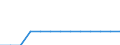 Heizwerte: Unterer Heizwert - Durchschnitt / Standardisierte internationale Klassifikation der Energieprodukte (SIEC): Öl und Mineralölerzeugnisse / Maßeinheit: Megajoule pro Tonne (unterer Heizwert - UHW) / Geopolitische Meldeeinheit: Estland