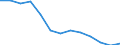 Heizwerte: Unterer Heizwert - Durchschnitt / Standardisierte internationale Klassifikation der Energieprodukte (SIEC): Öl und Mineralölerzeugnisse / Maßeinheit: Megajoule pro Tonne (unterer Heizwert - UHW) / Geopolitische Meldeeinheit: Spanien
