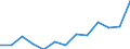 Heizwerte: Unterer Heizwert - Durchschnitt / Standardisierte internationale Klassifikation der Energieprodukte (SIEC): Öl und Mineralölerzeugnisse / Maßeinheit: Megajoule pro Tonne (unterer Heizwert - UHW) / Geopolitische Meldeeinheit: Frankreich