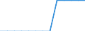 Heizwerte: Unterer Heizwert - Durchschnitt / Standardisierte internationale Klassifikation der Energieprodukte (SIEC): Öl und Mineralölerzeugnisse / Maßeinheit: Megajoule pro Tonne (unterer Heizwert - UHW) / Geopolitische Meldeeinheit: Litauen