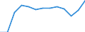 Heizwerte: Unterer Heizwert - Durchschnitt / Standardisierte internationale Klassifikation der Energieprodukte (SIEC): Öl und Mineralölerzeugnisse / Maßeinheit: Megajoule pro Tonne (unterer Heizwert - UHW) / Geopolitische Meldeeinheit: Luxemburg