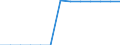 Heizwerte: Unterer Heizwert - Durchschnitt / Standardisierte internationale Klassifikation der Energieprodukte (SIEC): Öl und Mineralölerzeugnisse / Maßeinheit: Megajoule pro Tonne (unterer Heizwert - UHW) / Geopolitische Meldeeinheit: Ungarn