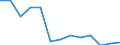 Heizwerte: Unterer Heizwert - Durchschnitt / Standardisierte internationale Klassifikation der Energieprodukte (SIEC): Öl und Mineralölerzeugnisse / Maßeinheit: Megajoule pro Tonne (unterer Heizwert - UHW) / Geopolitische Meldeeinheit: Niederlande