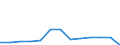Heizwerte: Unterer Heizwert - Durchschnitt / Standardisierte internationale Klassifikation der Energieprodukte (SIEC): Öl und Mineralölerzeugnisse / Maßeinheit: Megajoule pro Tonne (unterer Heizwert - UHW) / Geopolitische Meldeeinheit: Österreich