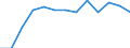 Heizwerte: Unterer Heizwert - Durchschnitt / Standardisierte internationale Klassifikation der Energieprodukte (SIEC): Öl und Mineralölerzeugnisse / Maßeinheit: Megajoule pro Tonne (unterer Heizwert - UHW) / Geopolitische Meldeeinheit: Portugal