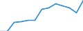 Heizwerte: Unterer Heizwert - Durchschnitt / Standardisierte internationale Klassifikation der Energieprodukte (SIEC): Öl und Mineralölerzeugnisse / Maßeinheit: Megajoule pro Tonne (unterer Heizwert - UHW) / Geopolitische Meldeeinheit: Slowenien