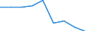 Heizwerte: Unterer Heizwert - Durchschnitt / Standardisierte internationale Klassifikation der Energieprodukte (SIEC): Öl und Mineralölerzeugnisse / Maßeinheit: Megajoule pro Tonne (unterer Heizwert - UHW) / Geopolitische Meldeeinheit: United Kingdom