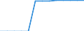 Heizwerte: Unterer Heizwert - Durchschnitt / Standardisierte internationale Klassifikation der Energieprodukte (SIEC): Öl und Mineralölerzeugnisse / Maßeinheit: Megajoule pro Tonne (unterer Heizwert - UHW) / Geopolitische Meldeeinheit: Bosnien und Herzegowina