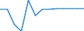 Heizwerte: Unterer Heizwert - Durchschnitt / Standardisierte internationale Klassifikation der Energieprodukte (SIEC): Öl und Mineralölerzeugnisse / Maßeinheit: Megajoule pro Tonne (unterer Heizwert - UHW) / Geopolitische Meldeeinheit: Serbien