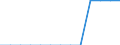 Heizwerte: Unterer Heizwert - Durchschnitt / Standardisierte internationale Klassifikation der Energieprodukte (SIEC): Flüssiggas / Maßeinheit: Megajoule pro Tonne (unterer Heizwert - UHW) / Geopolitische Meldeeinheit: Zypern