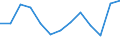 Energy balance: Final consumption - other sectors - households - energy use / Standard international energy product classification (SIEC): Total / Unit of measure: Terajoule / Geopolitical entity (reporting): Bulgaria