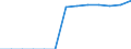 Energy balance: Final consumption - other sectors - households - energy use / Standard international energy product classification (SIEC): Total / Unit of measure: Terajoule / Geopolitical entity (reporting): Czechia