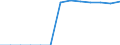 Energy balance: Final consumption - other sectors - households - energy use / Standard international energy product classification (SIEC): Total / Unit of measure: Terajoule / Geopolitical entity (reporting): Denmark