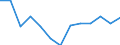 Energy balance: Final consumption - other sectors - households - energy use / Standard international energy product classification (SIEC): Total / Unit of measure: Terajoule / Geopolitical entity (reporting): Estonia
