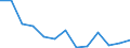 Energy balance: Final consumption - other sectors - households - energy use / Standard international energy product classification (SIEC): Total / Unit of measure: Terajoule / Geopolitical entity (reporting): Spain