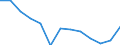 Energy balance: Final consumption - other sectors - households - energy use / Standard international energy product classification (SIEC): Total / Unit of measure: Terajoule / Geopolitical entity (reporting): Croatia