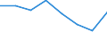 Energy balance: Final consumption - other sectors - households - energy use / Standard international energy product classification (SIEC): Total / Unit of measure: Terajoule / Geopolitical entity (reporting): Italy