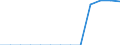Energy balance: Final consumption - other sectors - households - energy use / Standard international energy product classification (SIEC): Total / Unit of measure: Terajoule / Geopolitical entity (reporting): Cyprus