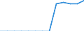 Energy balance: Final consumption - other sectors - households - energy use / Standard international energy product classification (SIEC): Total / Unit of measure: Terajoule / Geopolitical entity (reporting): Lithuania