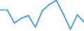 Energy balance: Final consumption - other sectors - households - energy use / Standard international energy product classification (SIEC): Total / Unit of measure: Terajoule / Geopolitical entity (reporting): Luxembourg