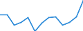 Energy balance: Final consumption - other sectors - households - energy use / Standard international energy product classification (SIEC): Total / Unit of measure: Terajoule / Geopolitical entity (reporting): Austria