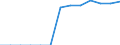 Energy balance: Final consumption - other sectors - households - energy use / Standard international energy product classification (SIEC): Total / Unit of measure: Terajoule / Geopolitical entity (reporting): Poland