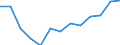 Energy balance: Final consumption - other sectors - households - energy use / Standard international energy product classification (SIEC): Total / Unit of measure: Terajoule / Geopolitical entity (reporting): Portugal