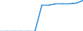 Energy balance: Final consumption - other sectors - households - energy use / Standard international energy product classification (SIEC): Total / Unit of measure: Terajoule / Geopolitical entity (reporting): Romania