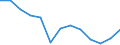 Energy balance: Final consumption - other sectors - households - energy use / Standard international energy product classification (SIEC): Total / Unit of measure: Terajoule / Geopolitical entity (reporting): Slovenia