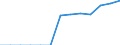Energy balance: Final consumption - other sectors - households - energy use / Standard international energy product classification (SIEC): Total / Unit of measure: Terajoule / Geopolitical entity (reporting): Slovakia