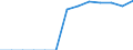 Energy balance: Final consumption - other sectors - households - energy use / Standard international energy product classification (SIEC): Total / Unit of measure: Terajoule / Geopolitical entity (reporting): Finland