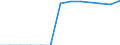 Energy balance: Final consumption - other sectors - households - energy use / Standard international energy product classification (SIEC): Total / Unit of measure: Terajoule / Geopolitical entity (reporting): Sweden