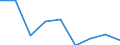 Energy balance: Final consumption - other sectors - households - energy use / Standard international energy product classification (SIEC): Total / Unit of measure: Terajoule / Geopolitical entity (reporting): United Kingdom