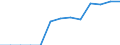Energy balance: Final consumption - other sectors - households - energy use / Standard international energy product classification (SIEC): Total / Unit of measure: Terajoule / Geopolitical entity (reporting): Bosnia and Herzegovina