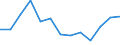 Energy balance: Final consumption - other sectors - households - energy use / Standard international energy product classification (SIEC): Total / Unit of measure: Terajoule / Geopolitical entity (reporting): North Macedonia