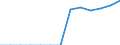 Energy balance: Final consumption - other sectors - households - energy use / Standard international energy product classification (SIEC): Total / Unit of measure: Terajoule / Geopolitical entity (reporting): Georgia