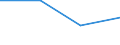 Energy balance: Final consumption - other sectors - households - energy use / Standard international energy product classification (SIEC): Total / Unit of measure: Terajoule / Geopolitical entity (reporting): Ukraine