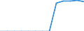 Energy balance: Final consumption - other sectors - households - energy use / Standard international energy product classification (SIEC): Total / Unit of measure: Terajoule / Geopolitical entity (reporting): Kosovo*