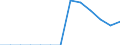 Energy balance: Final consumption - other sectors - households - energy use / Standard international energy product classification (SIEC): Solid fossil fuels, peat, peat products, oil shale and oil sands / Unit of measure: Thousand tonnes / Geopolitical entity (reporting): Belgium