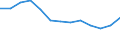 Energy balance: Final consumption - other sectors - households - energy use / Standard international energy product classification (SIEC): Solid fossil fuels, peat, peat products, oil shale and oil sands / Unit of measure: Thousand tonnes / Geopolitical entity (reporting): Bulgaria