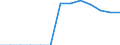 Energy balance: Final consumption - other sectors - households - energy use / Standard international energy product classification (SIEC): Solid fossil fuels, peat, peat products, oil shale and oil sands / Unit of measure: Thousand tonnes / Geopolitical entity (reporting): Czechia