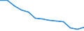 Energy balance: Final consumption - other sectors - households - energy use / Standard international energy product classification (SIEC): Solid fossil fuels, peat, peat products, oil shale and oil sands / Unit of measure: Thousand tonnes / Geopolitical entity (reporting): Germany