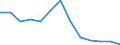 Energy balance: Final consumption - other sectors - households - energy use / Standard international energy product classification (SIEC): Solid fossil fuels, peat, peat products, oil shale and oil sands / Unit of measure: Thousand tonnes / Geopolitical entity (reporting): Estonia
