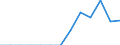 Energy balance: Final consumption - other sectors - households - energy use / Standard international energy product classification (SIEC): Solid fossil fuels, peat, peat products, oil shale and oil sands / Unit of measure: Thousand tonnes / Geopolitical entity (reporting): Greece