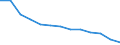 Energy balance: Final consumption - other sectors - households - energy use / Standard international energy product classification (SIEC): Solid fossil fuels, peat, peat products, oil shale and oil sands / Unit of measure: Thousand tonnes / Geopolitical entity (reporting): Spain
