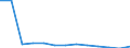 Energy balance: Final consumption - other sectors - households - energy use / Standard international energy product classification (SIEC): Solid fossil fuels, peat, peat products, oil shale and oil sands / Unit of measure: Thousand tonnes / Geopolitical entity (reporting): France