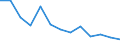 Energy balance: Final consumption - other sectors - households - energy use / Standard international energy product classification (SIEC): Solid fossil fuels, peat, peat products, oil shale and oil sands / Unit of measure: Thousand tonnes / Geopolitical entity (reporting): Croatia